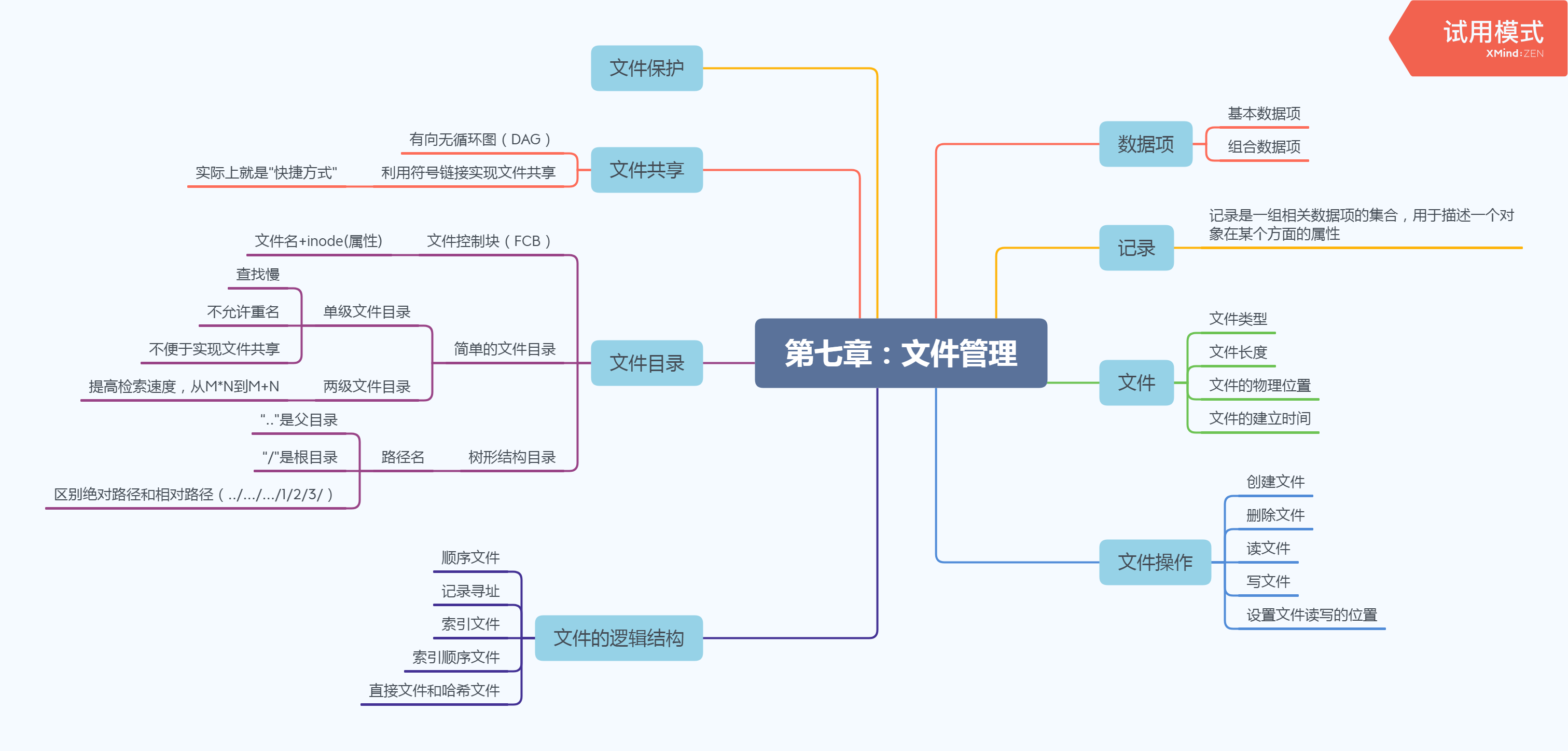 第七章 文件管理